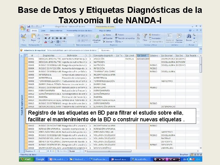 Base de Datos y Etiquetas Diagnósticas de la Taxonomía II de NANDA-I Registro de