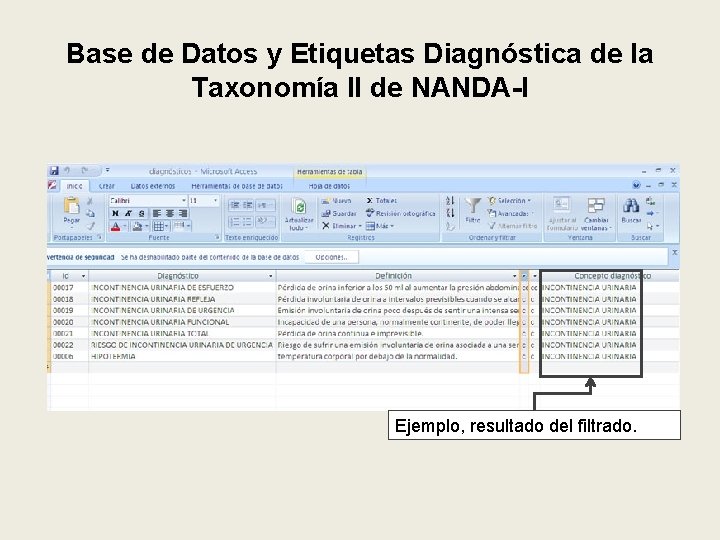 Base de Datos y Etiquetas Diagnóstica de la Taxonomía II de NANDA-I Ejemplo, resultado