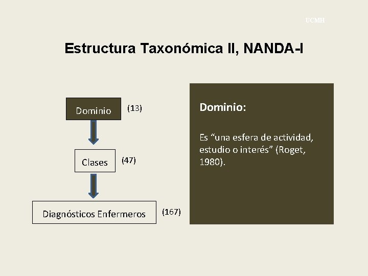 UCMH Estructura Taxonómica II, NANDA-I Dominio Clases Dominio: (13) Es “una esfera de actividad,