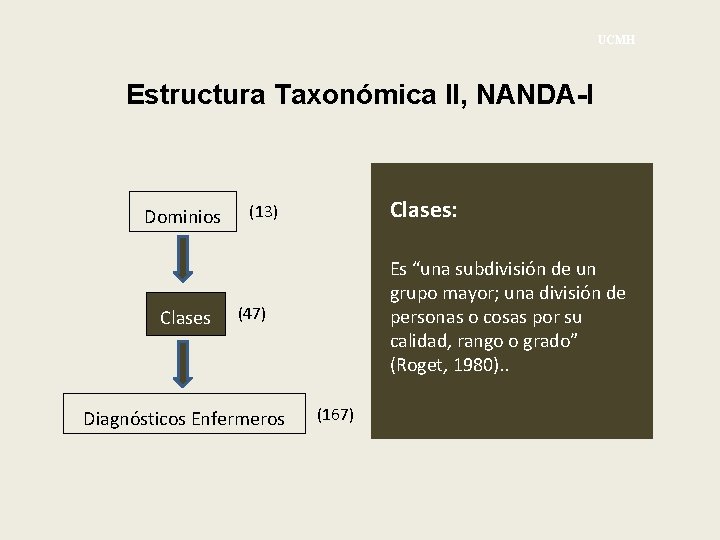 UCMH Estructura Taxonómica II, NANDA-I Dominios Clases: (13) Es “una subdivisión de un grupo