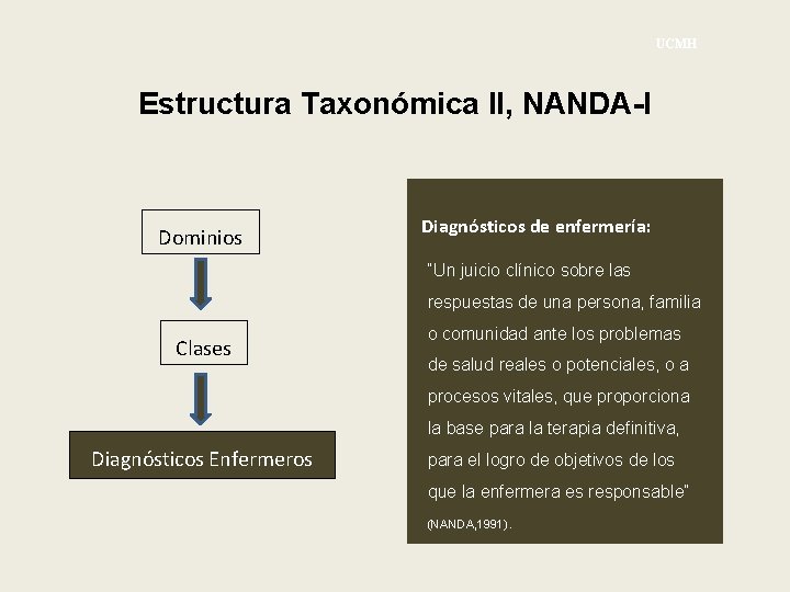 UCMH Estructura Taxonómica II, NANDA-I Dominios Diagnósticos de enfermería: “Un juicio clínico sobre las