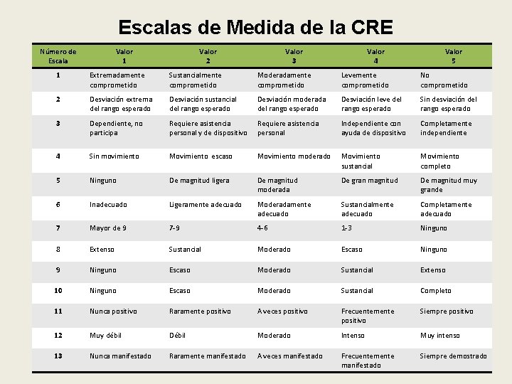 Escalas de Medida de la CRE Número de Escala Valor 1 Valor 2 Valor
