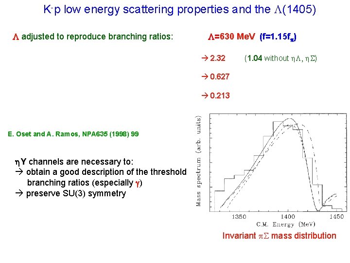 K-p low energy scattering properties and the L(1405) L adjusted to reproduce branching ratios: