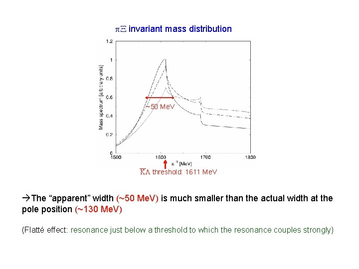 p. X invariant mass distribution ~50 Me. V KL threshold: 1611 Me. V The