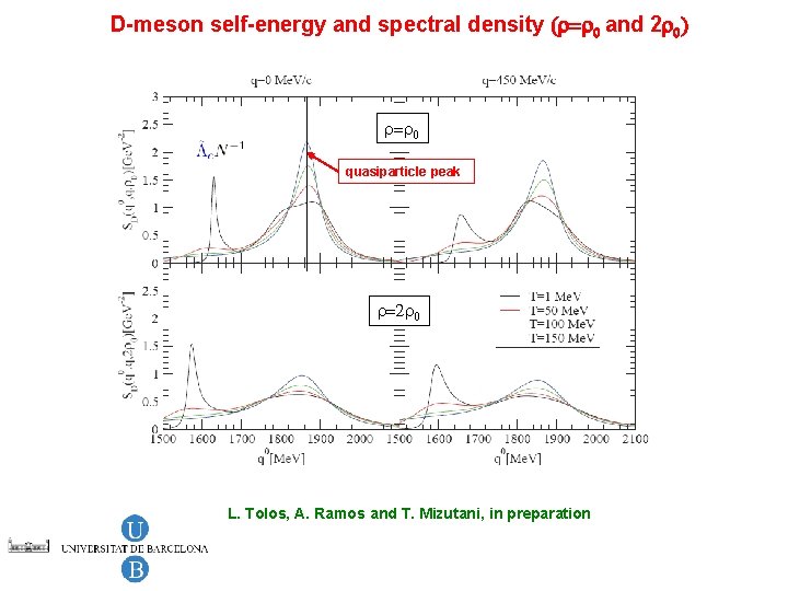 D-meson self-energy and spectral density (r=r 0 and 2 r 0) r=r 0 quasiparticle