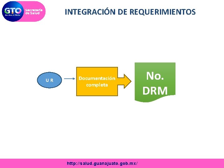 INTEGRACIÓN DE REQUERIMIENTOS UR Documentación completa http: //salud. guanajuato. gob. mx/ No. DRM 