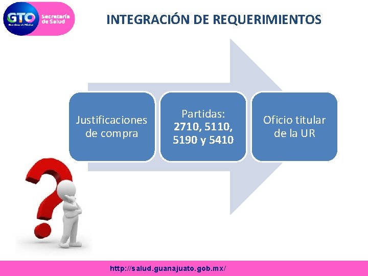 INTEGRACIÓN DE REQUERIMIENTOS Justificaciones de compra Partidas: 2710, 5190 y 5410 http: //salud. guanajuato.