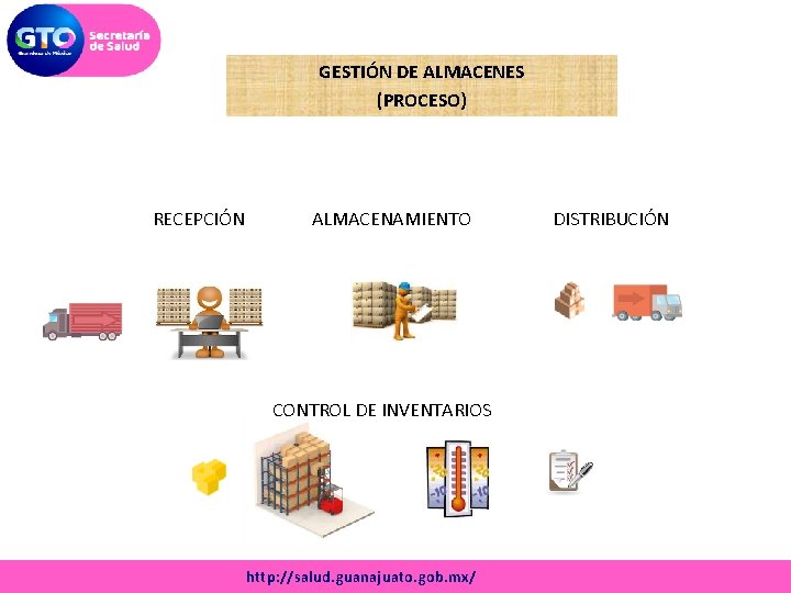 GESTIÓN DE ALMACENES (PROCESO) RECEPCIÓN ALMACENAMIENTO CONTROL DE INVENTARIOS http: //salud. guanajuato. gob. mx/
