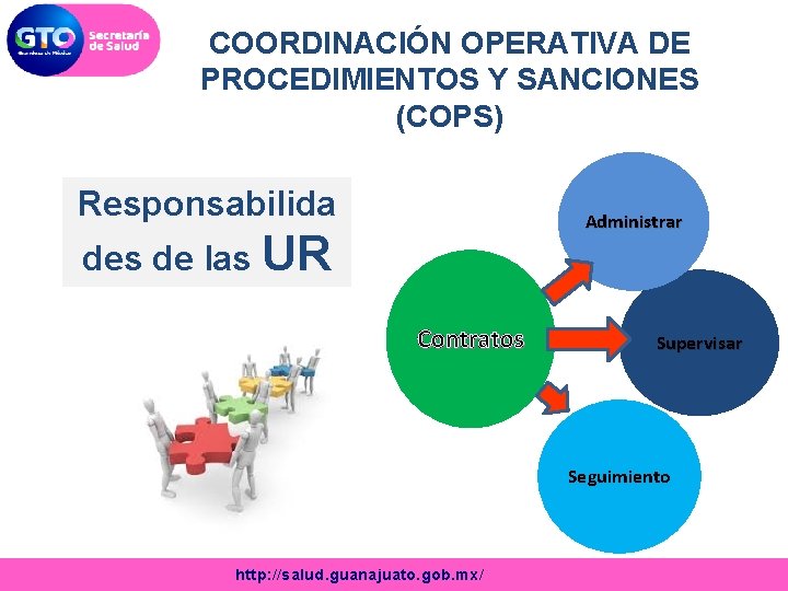 COORDINACIÓN OPERATIVA DE PROCEDIMIENTOS Y SANCIONES (COPS) Responsabilida Administrar des de las UR Contratos