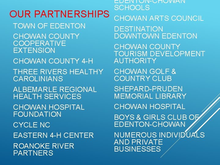 OUR PARTNERSHIPS TOWN OF EDENTON CHOWAN COUNTY COOPERATIVE EXTENSION CHOWAN COUNTY 4 -H THREE