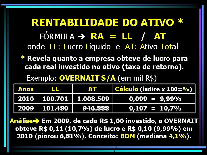 RENTABILIDADE DO ATIVO * FÓRMULA RA = LL / AT onde LL: Lucro Líquido