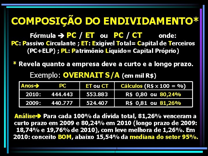 COMPOSIÇÃO DO ENDIVIDAMENTO* Fórmula PC / ET ou PC / CT onde: PC: Passivo