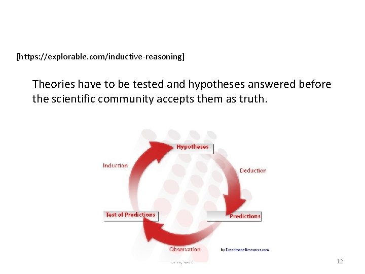 [https: //explorable. com/inductive-reasoning] Theories have to be tested and hypotheses answered before the scientific