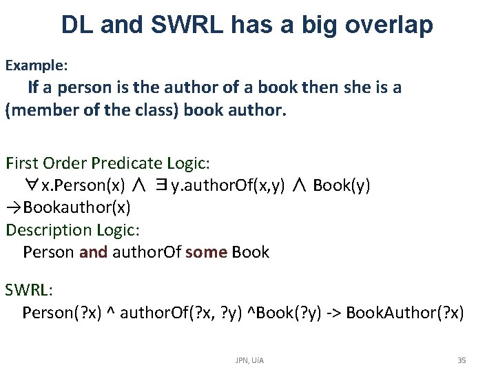 DL and SWRL has a big overlap Example: If a person is the author DL and SWRL has a big overlap Example: If a person is the author