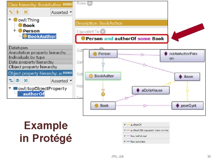 Example in Protégé JPN, Ui. A 36 Example in Protégé JPN, Ui. A 36