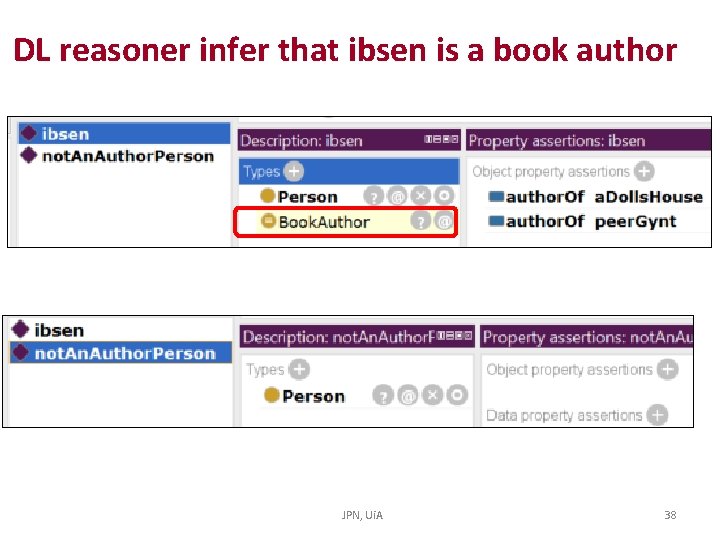 DL reasoner infer that ibsen is a book author JPN, Ui. A 38 DL reasoner infer that ibsen is a book author JPN, Ui. A 38
