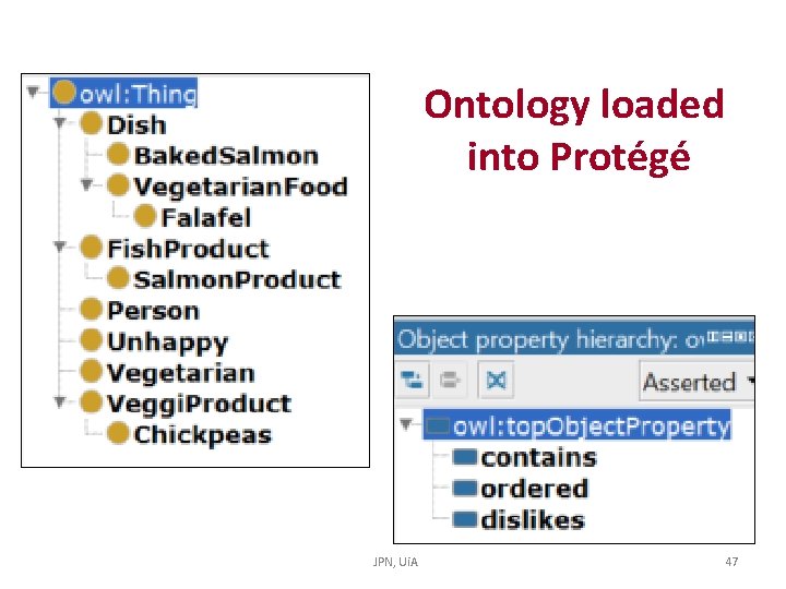 Ontology loaded into Protégé JPN, Ui. A 47 Ontology loaded into Protégé JPN, Ui. A 47