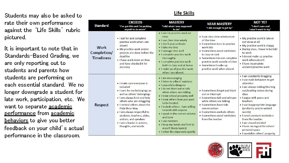 Students may also be asked to rate their own performance against the ‘Life Skills’