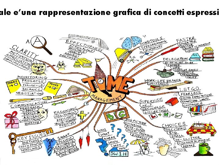 ale e’una rappresentazione grafica di concetti espressi ale e’una rappresentazione grafica di concetti espressi