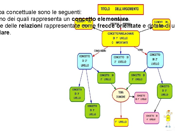 pa concettuale sono le seguenti: no dei quali rappresenta un concetto elementare. e delle pa concettuale sono le seguenti: no dei quali rappresenta un concetto elementare. e delle