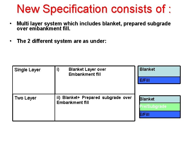 New Specification consists of : • Multi layer system which includes blanket, prepared subgrade New Specification consists of : • Multi layer system which includes blanket, prepared subgrade