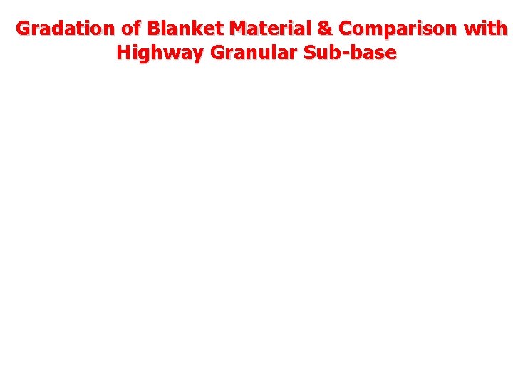 Gradation of Blanket Material & Comparison with Highway Granular Sub-base Gradation of Blanket Material & Comparison with Highway Granular Sub-base