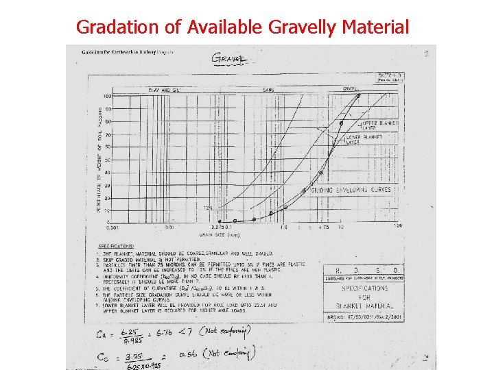 Gradation of Available Gravelly Material Gradation of Available Gravelly Material