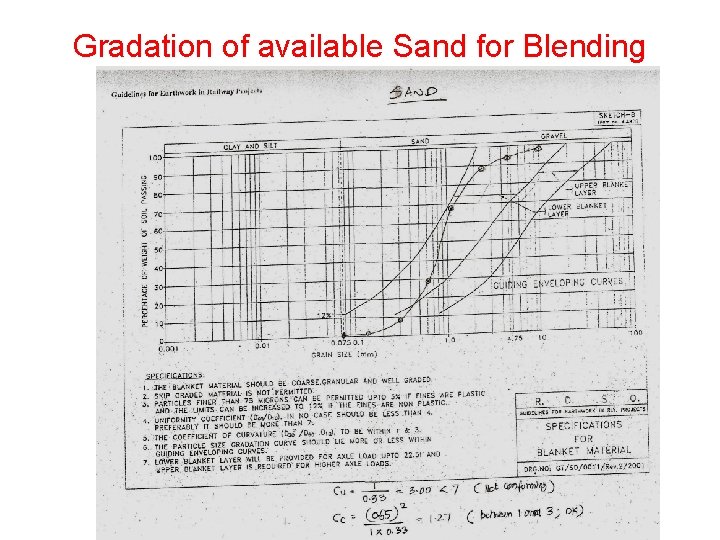 Gradation of available Sand for Blending Gradation of available Sand for Blending