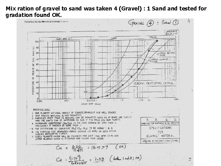 Mix ration of gravel to sand was taken 4 (Gravel) : 1 Sand tested Mix ration of gravel to sand was taken 4 (Gravel) : 1 Sand tested