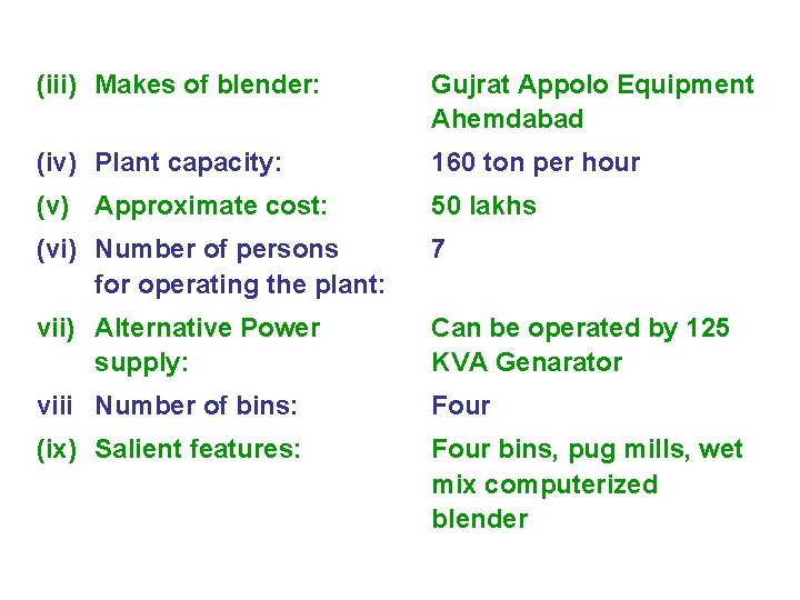 (iii) Makes of blender: Gujrat Appolo Equipment Ahemdabad (iv) Plant capacity: 160 ton per (iii) Makes of blender: Gujrat Appolo Equipment Ahemdabad (iv) Plant capacity: 160 ton per