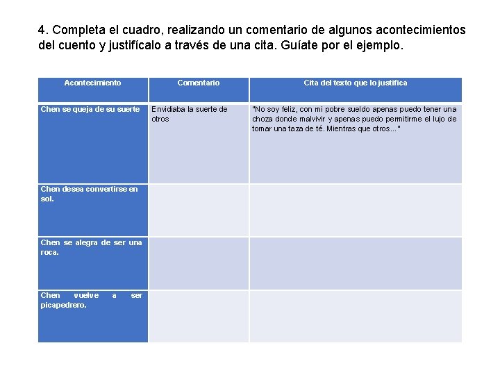 4. Completa el cuadro, realizando un comentario de algunos acontecimientos del cuento y justifícalo