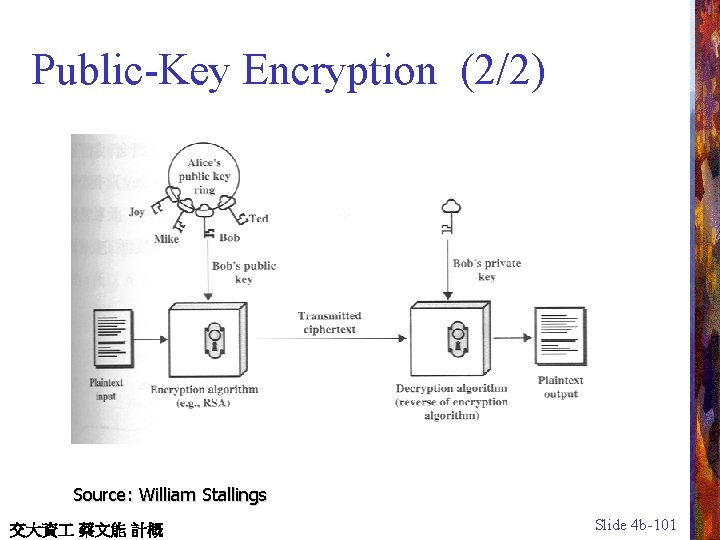 Public-Key Encryption (2/2) Source: William Stallings 交大資 蔡文能 計概 Slide 4 b-101 