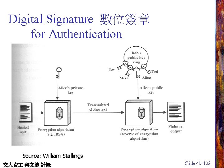 Digital Signature 數位簽章 for Authentication Source: William Stallings 交大資 蔡文能 計概 Slide 4 b-102