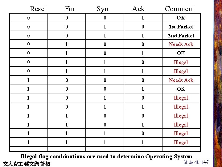 Reset Fin Syn Ack Comment 0 0 0 1 OK 0 0 1 st