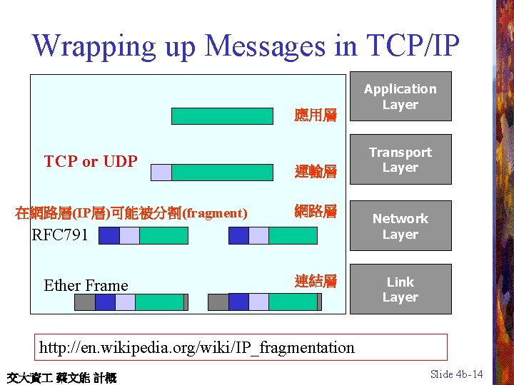 Wrapping up Messages in TCP/IP 應用層 TCP or UDP 在網路層(IP層)可能被分割(fragment) 運輸層 Transport Layer 網路層