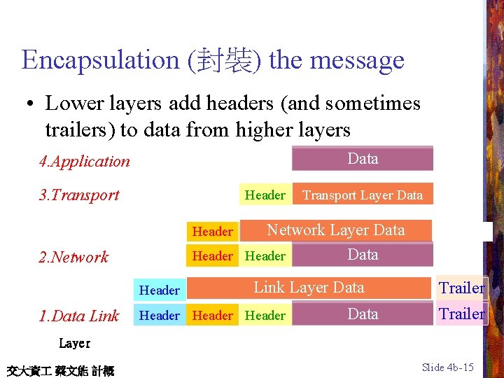 Encapsulation (封裝) the message • Lower layers add headers (and sometimes trailers) to data