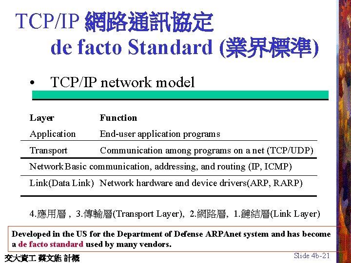 TCP/IP 網路通訊協定 de facto Standard (業界標準) • TCP/IP network model Layer Function Application End-user