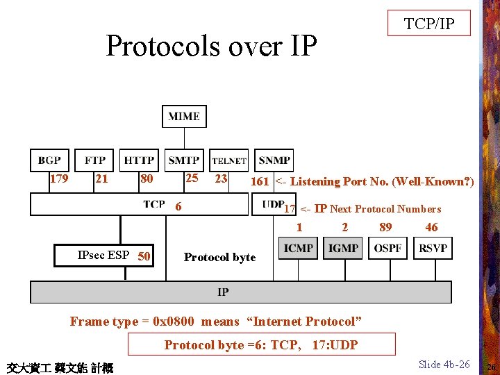 TCP/IP Protocols over IP 179 21 25 80 23 161 <- Listening Port No.