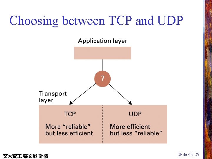 Choosing between TCP and UDP 交大資 蔡文能 計概 Slide 4 b-29 