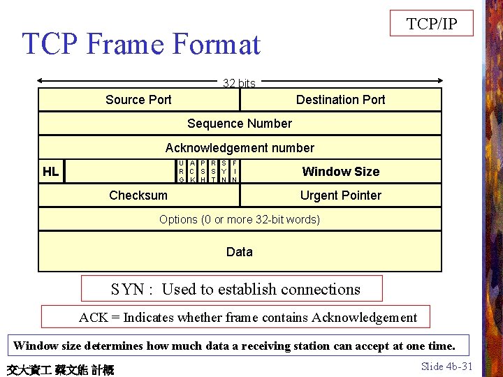 TCP/IP TCP Frame Format 32 bits Source Port Destination Port Sequence Number Acknowledgement number