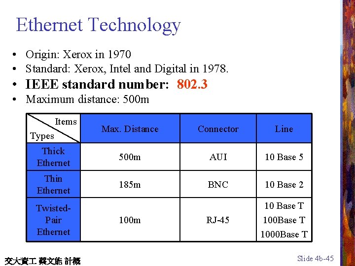 Ethernet Technology • Origin: Xerox in 1970 • Standard: Xerox, Intel and Digital in