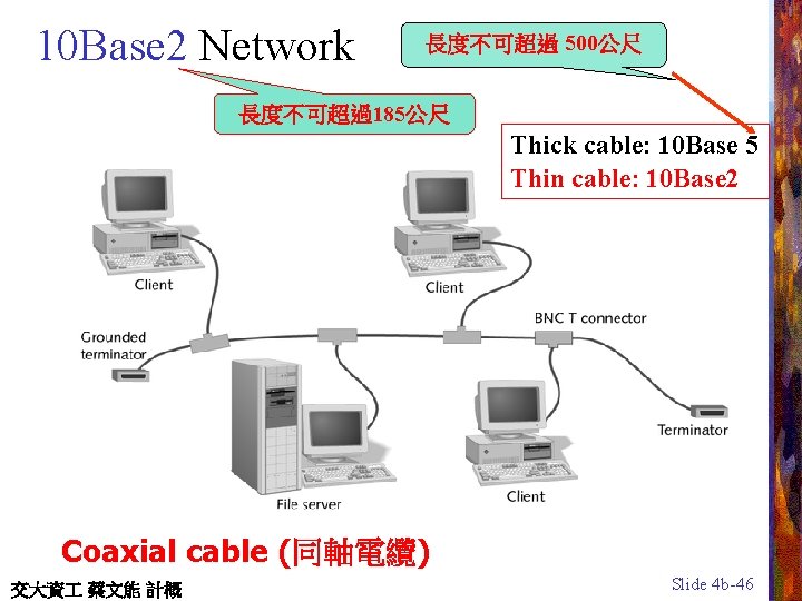 10 Base 2 Network 長度不可超過 500公尺 長度不可超過185公尺 Thick cable: 10 Base 5 Thin cable: