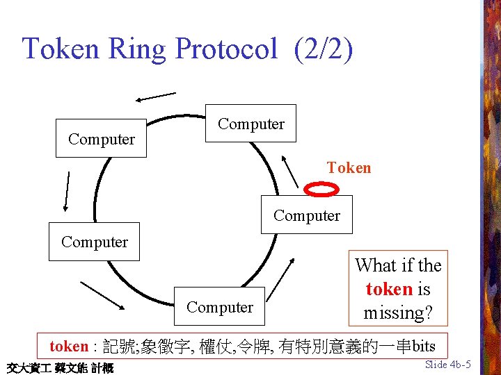 Token Ring Protocol (2/2) Computer Token Computer What if the token is missing? token