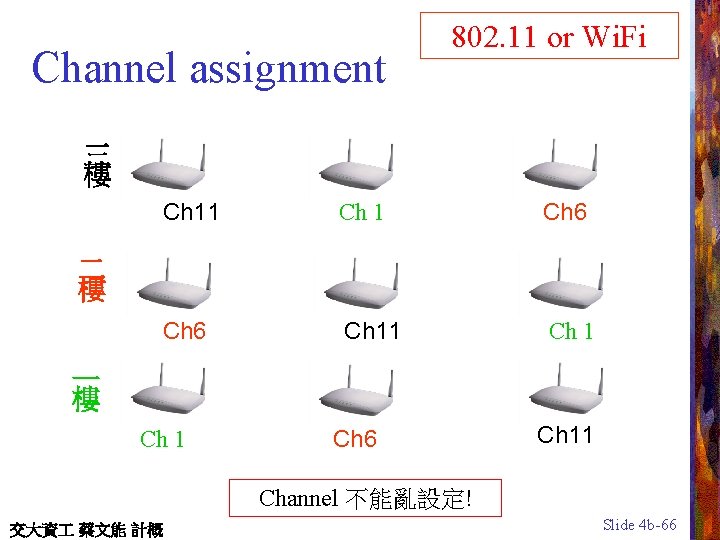 Channel assignment 802. 11 or Wi. Fi 三 樓 Ch 11 Ch 6 Ch