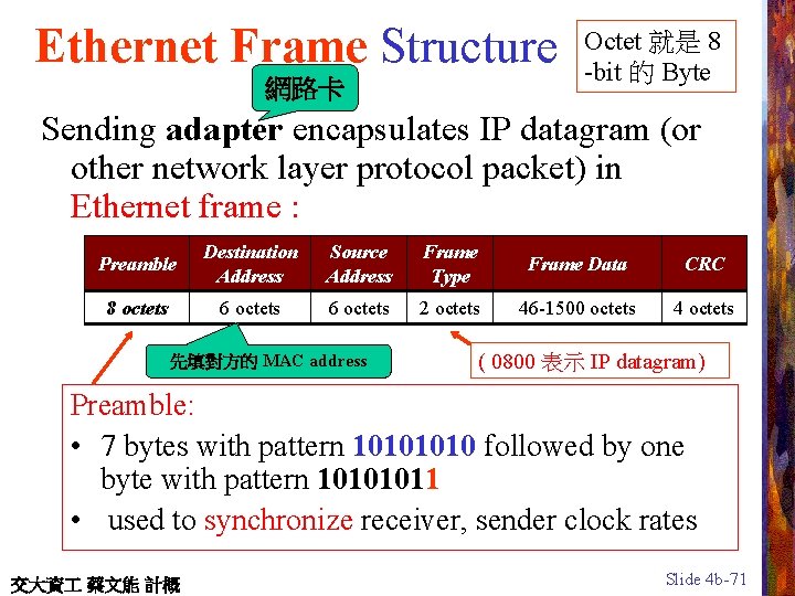 Ethernet Frame Structure 網路卡 Octet 就是 8 -bit 的 Byte Sending adapter encapsulates IP