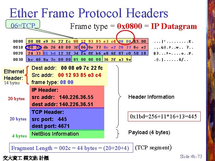 Ether Frame Protocol Headers Frame type = 0 x 0800 = IP Datagram 06=TCP