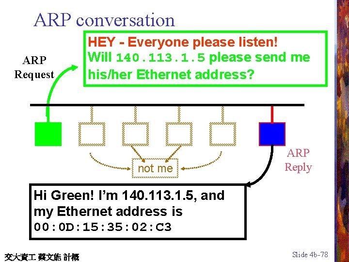 ARP conversation ARP Request HEY - Everyone please listen! Will 140. 113. 1. 5