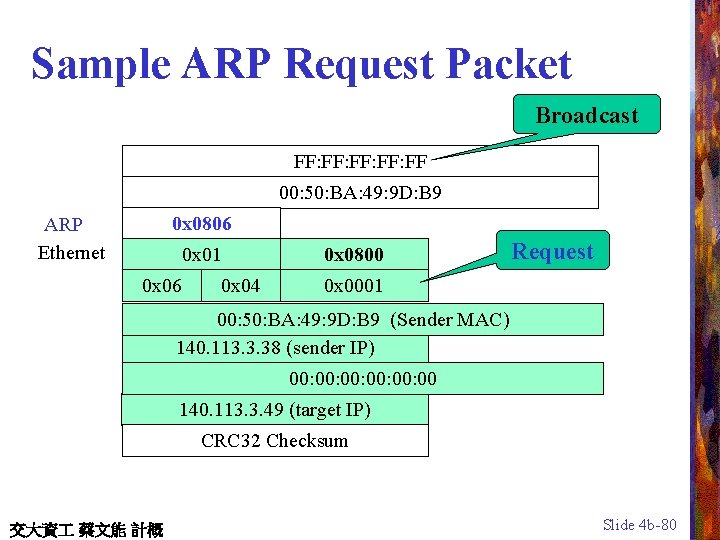 Sample ARP Request Packet Broadcast FF: FF: FF 00: 50: BA: 49: 9 D: