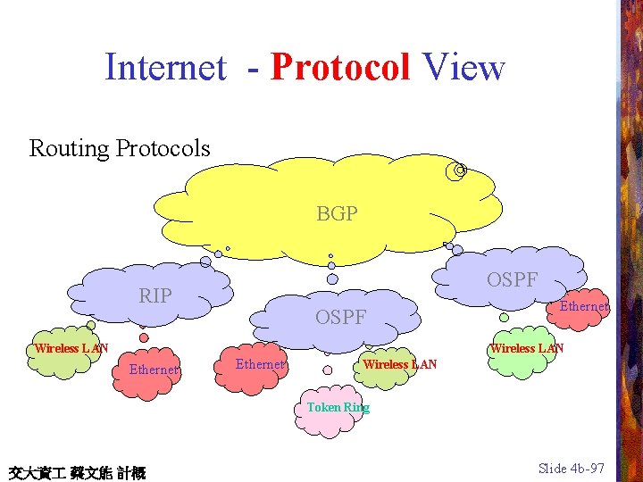 Internet - Protocol View Routing Protocols BGP OSPF RIP OSPF Wireless LAN Ethernet Wireless