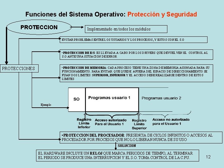 Funciones del Sistema Operativo: Protección y Seguridad PROTECCION Implementado en todos los módulos EVITAR